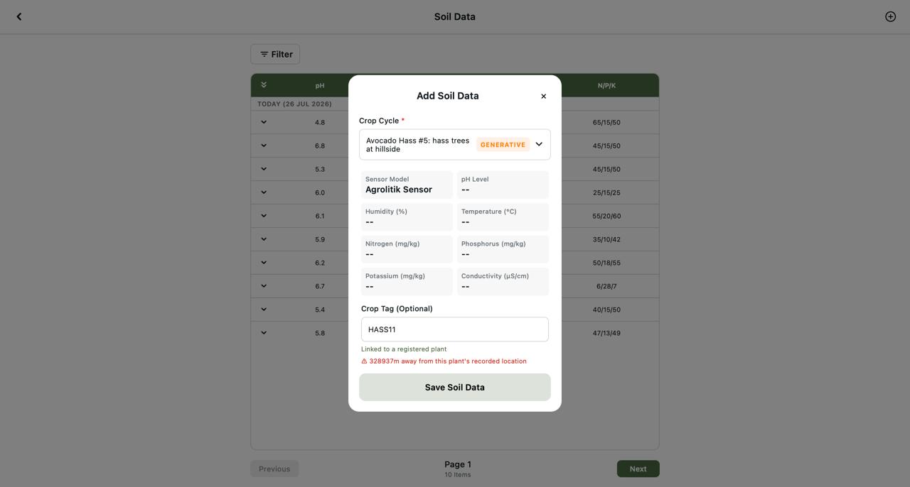 Agrolitik soil data sensor